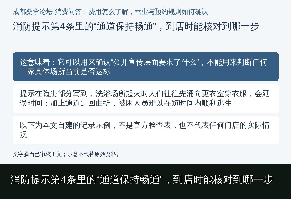 消防提示第4条里的“通道保持畅通”,到店时能核对到哪一步的知识要点示意图