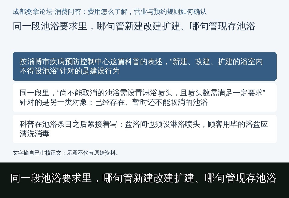 同一段池浴要求里，哪句管新建改建扩建、哪句管现存池浴的知识要点示意图