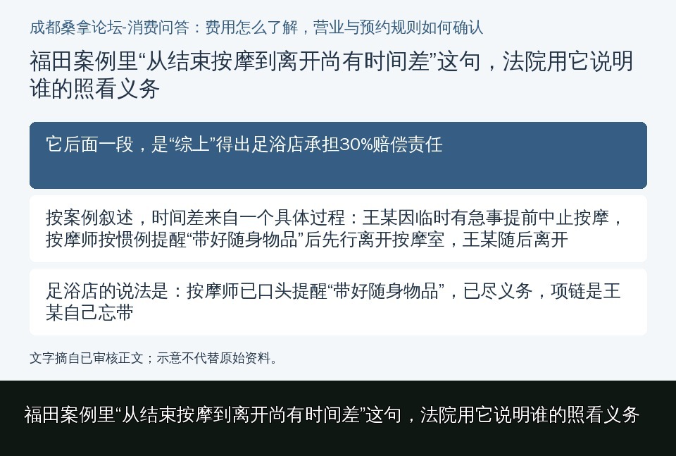 福田案例里“从结束按摩到离开尚有时间差”这句，法院用它说明谁的照看义务的知识要点示意图